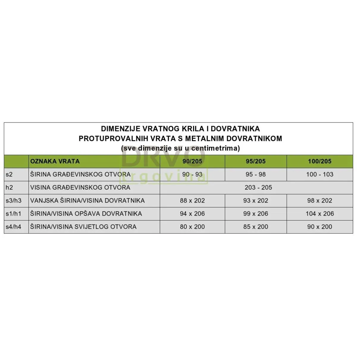 VRATA ULAZNA PROTUPROVALNA CPL/MELAMIN UNUTARNJA 