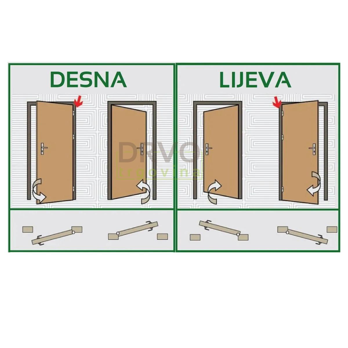 DONAU VRATA S DOVRATNIKOM SOFT BIJELA MAT LAKIRANA UNUTARNJA 